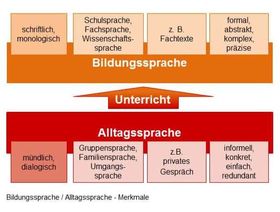 alltagssprache_bildungssprache_merkmale
